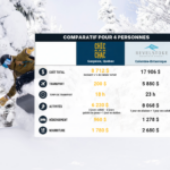 L’Est VS l’Ouest Canadien